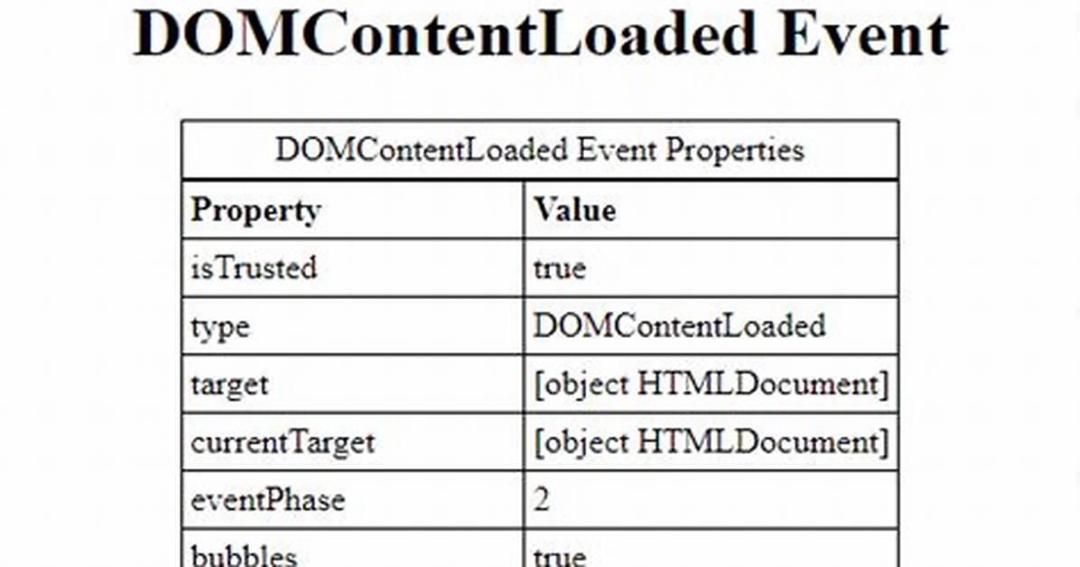 Code Inside Domcontentloaded Event Not Working