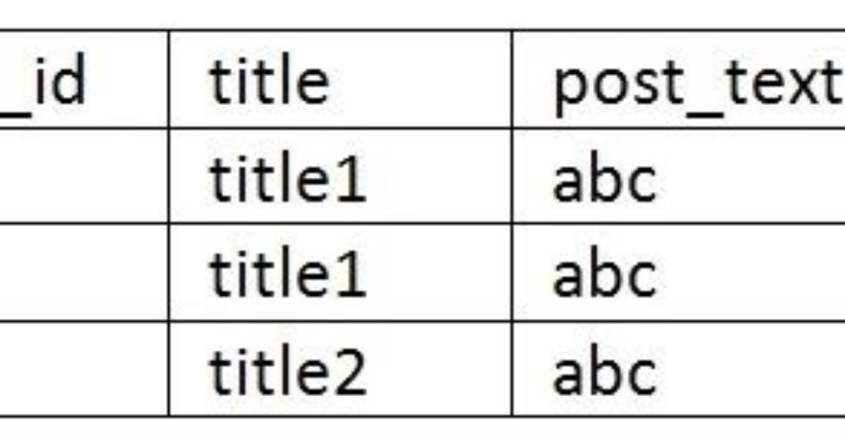 Codeigniter Cannot Delete Rows from Database Table Using Join Method