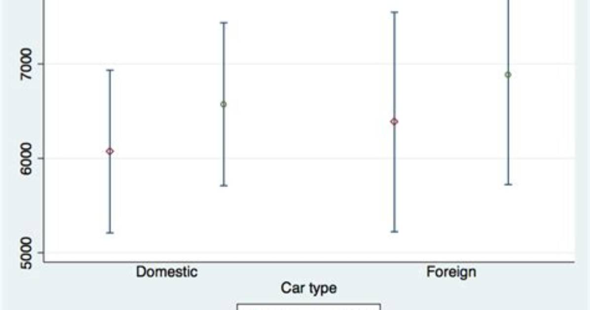 Combine Two Plots in One Graph Using Ciplot