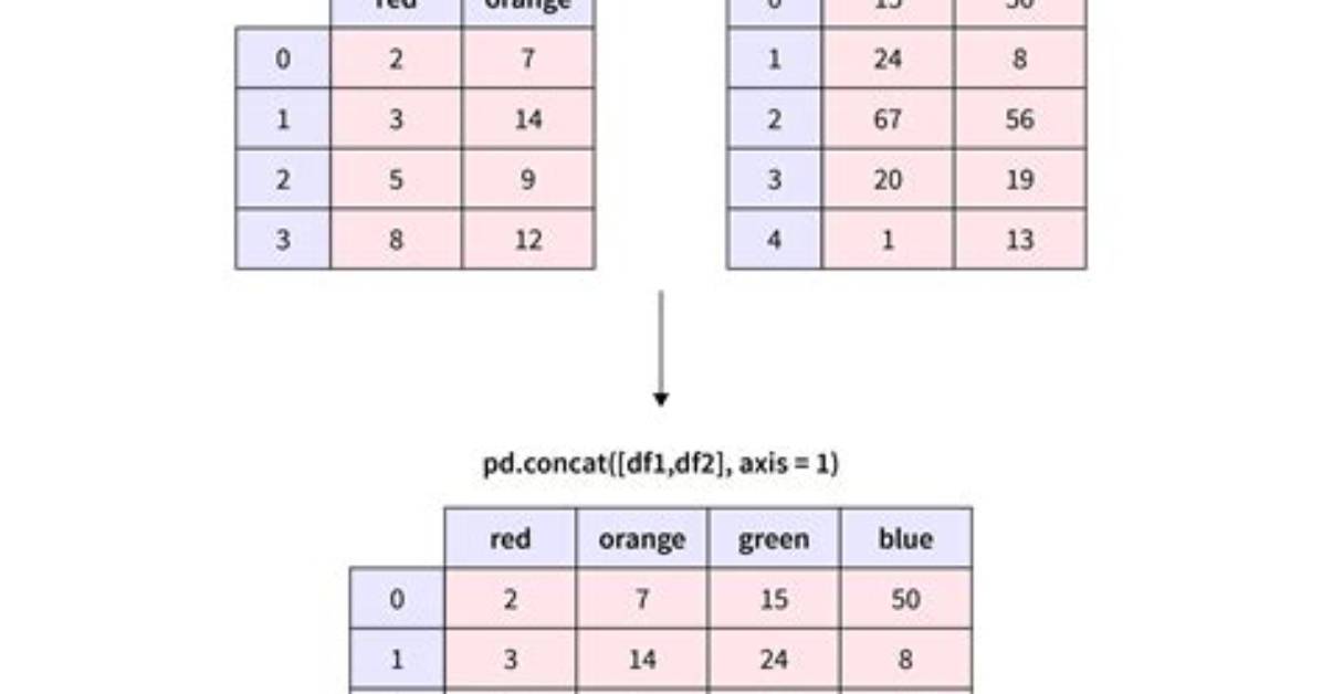 Combining Two Series into a Dataframe in Pandas