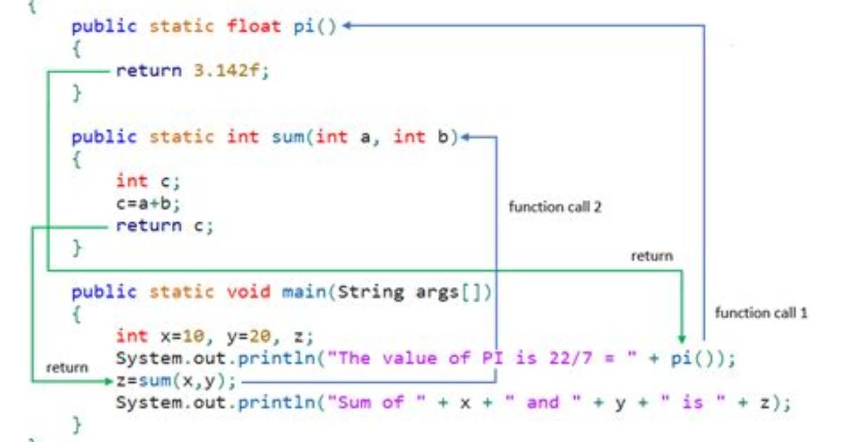 Comlen Function in Java