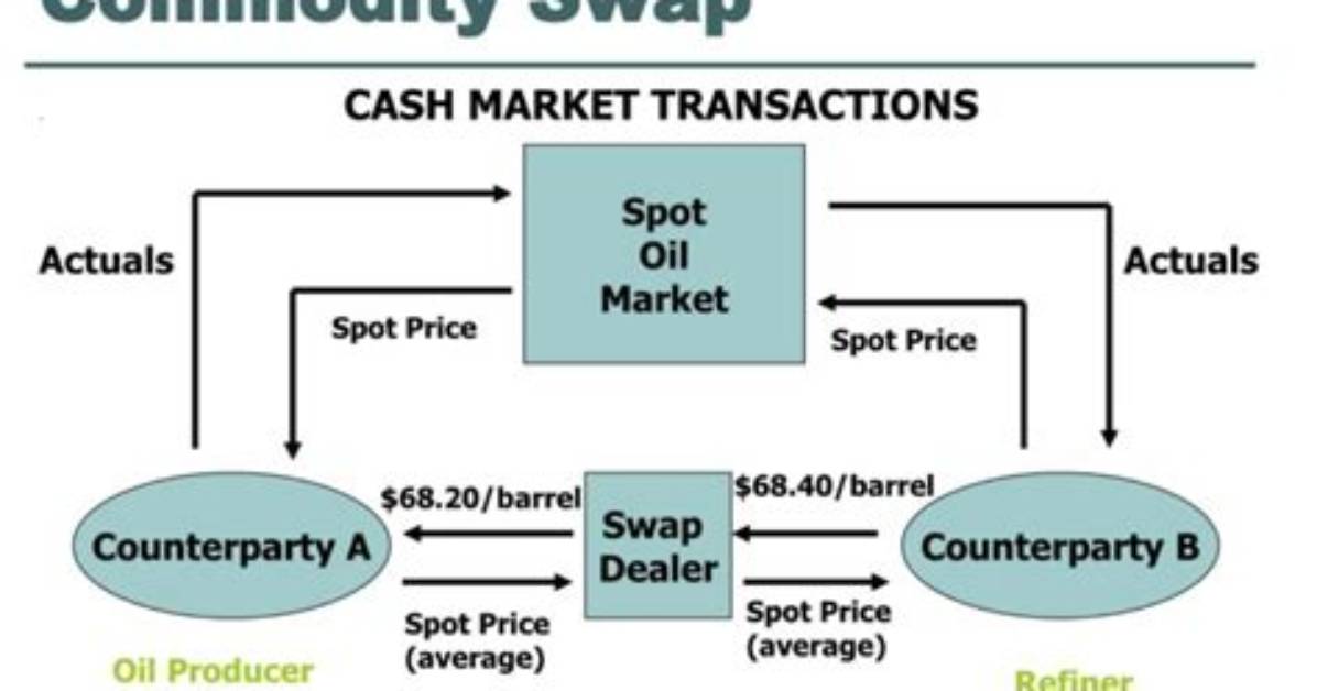 Commodity Swap - How to Discuss