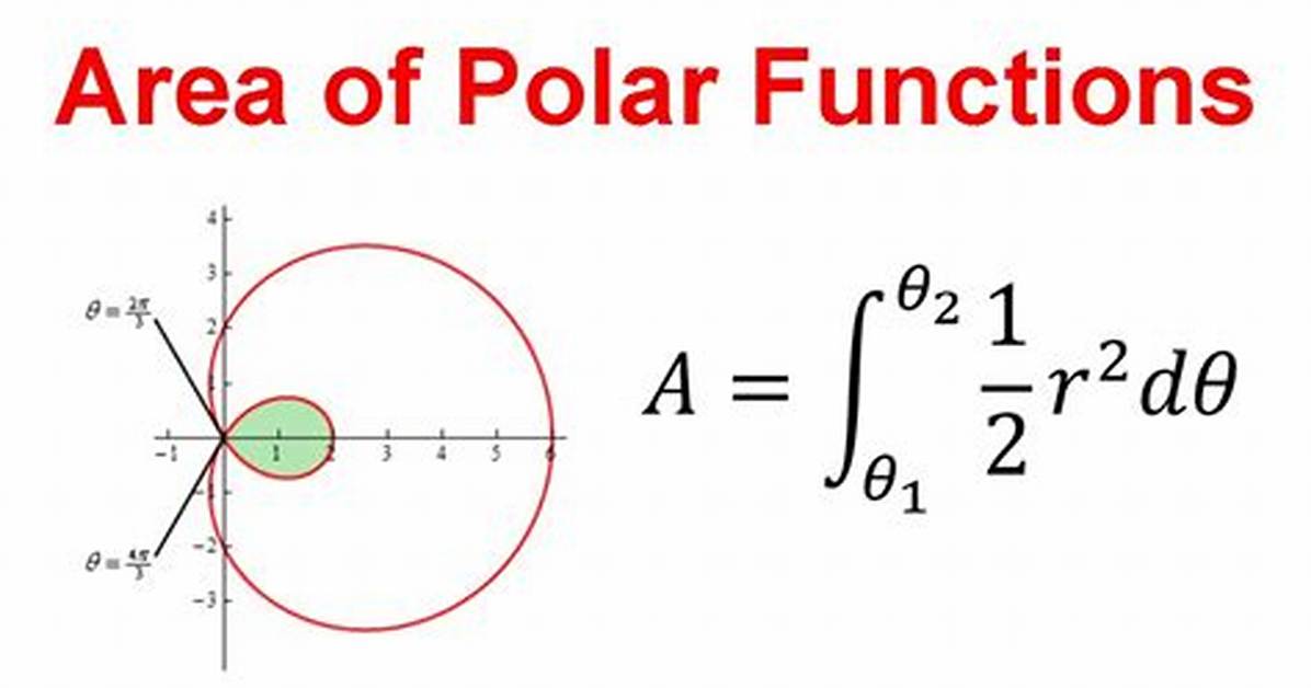 Common Area Between 2 Polar Functions