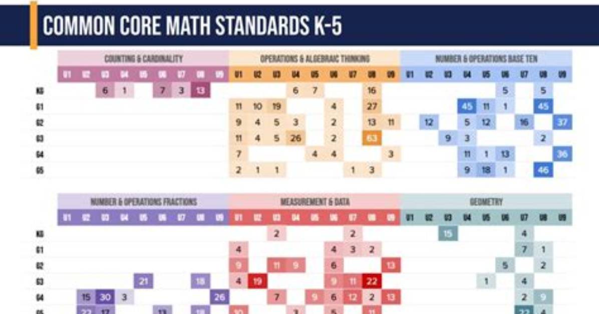 Common Core Standards: Ccss. Math. Content.6. Ee. B.8