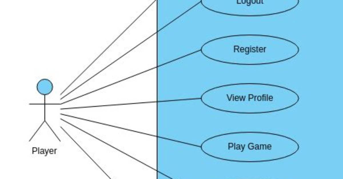Common Usecase Diagram for Games