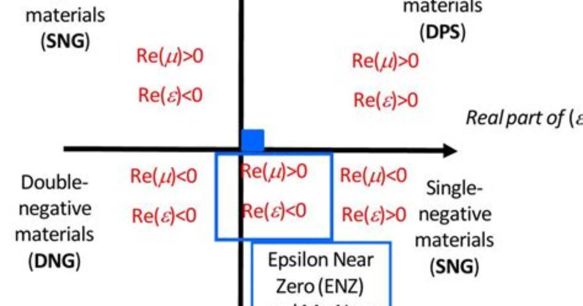 Compare Double to Zero Using Epsilon