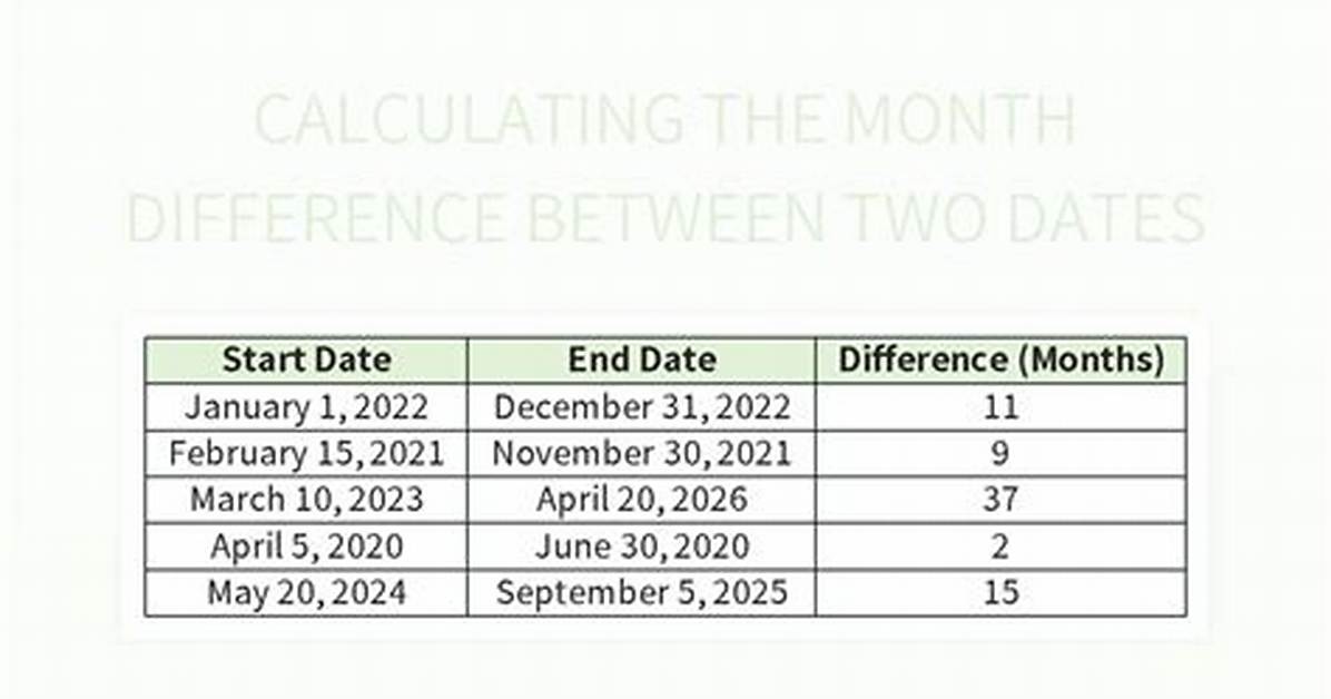 Compare Two Dates in the Shell