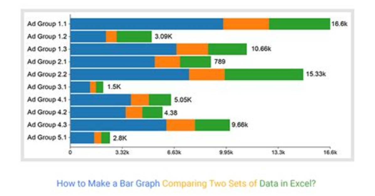 Comparing 2 Different Dates per Person/Member