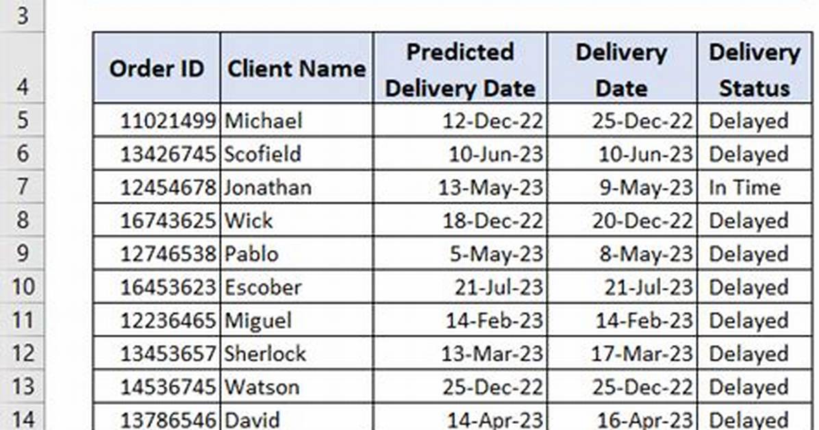 Comparing Dates in Excel