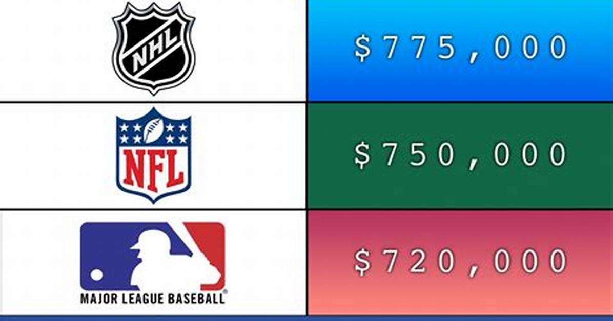 Comparing Nba and Nfl Referee Salaries: How Much Do They Make and Who Earns More? Find Out