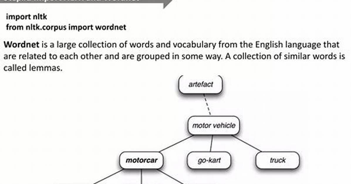 Comparing Synonyms Nltk [Duplicate]
