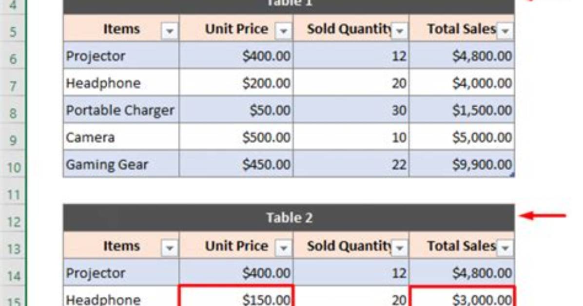 Comparing Two Tables in Sqlite