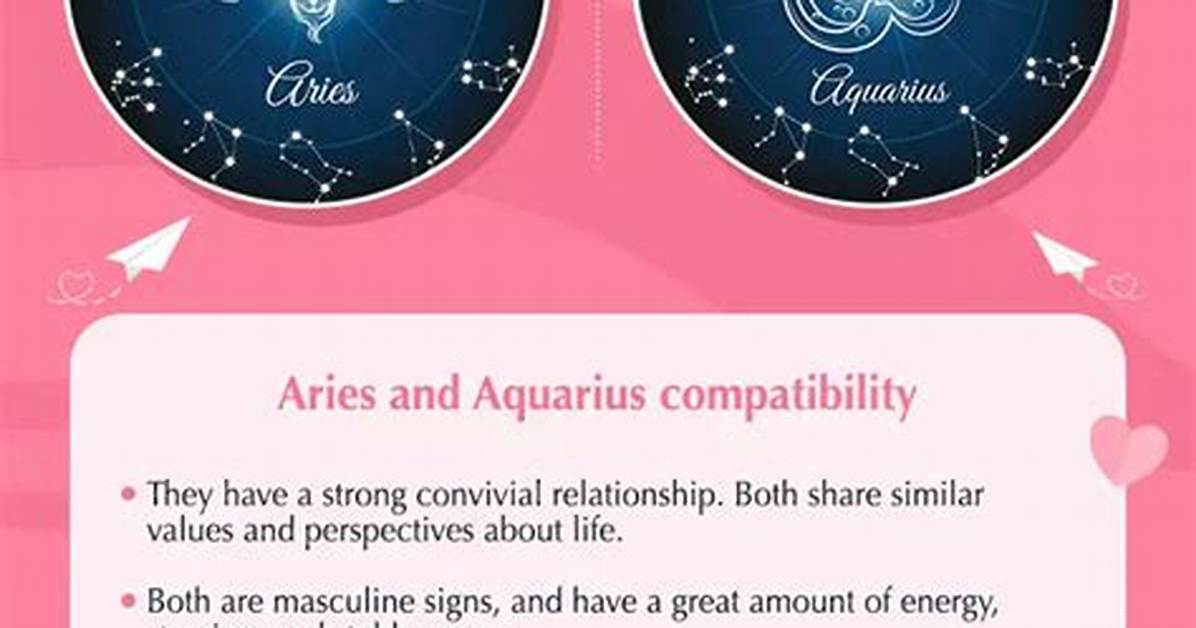 Compatibility Between Aries and Aquarius