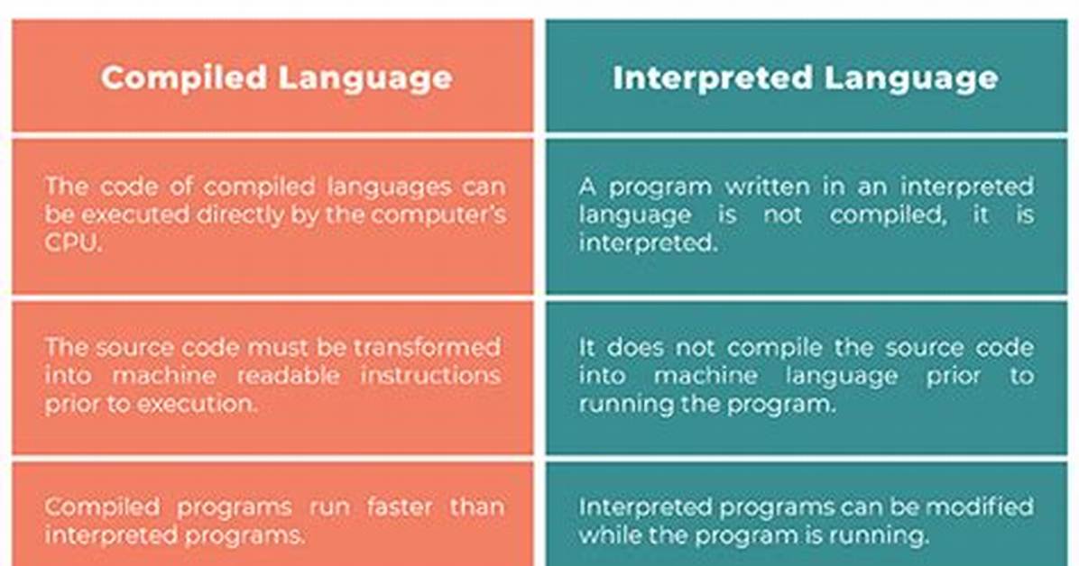 Compiled Vs. Interpreted Languages