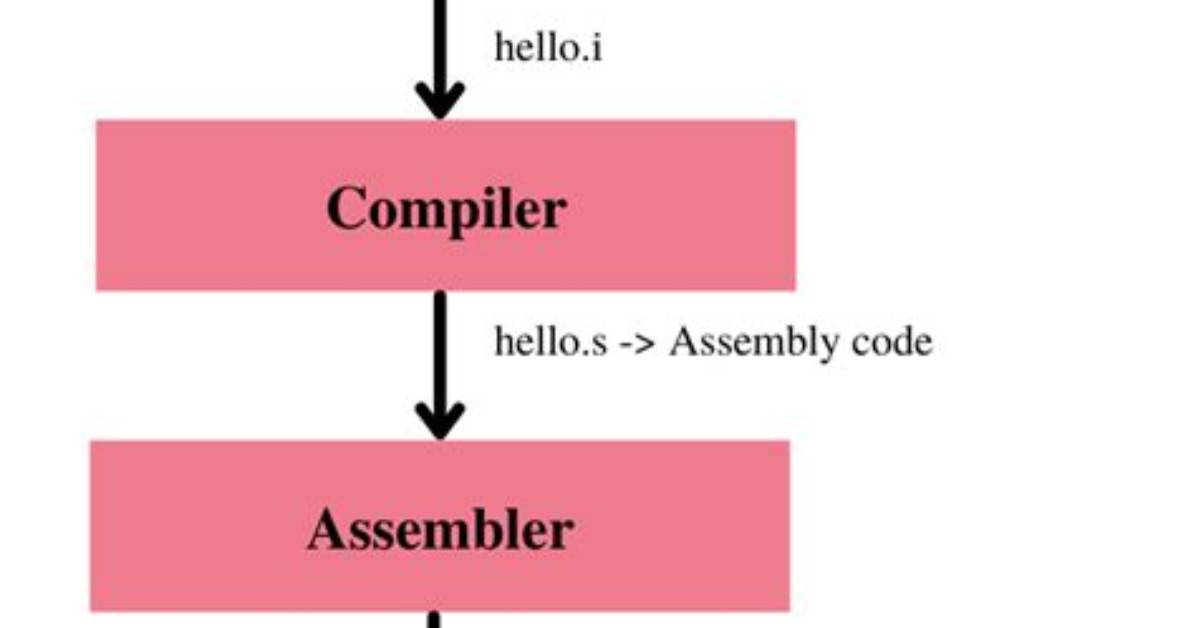 Compiling a C++ Program with Gcc