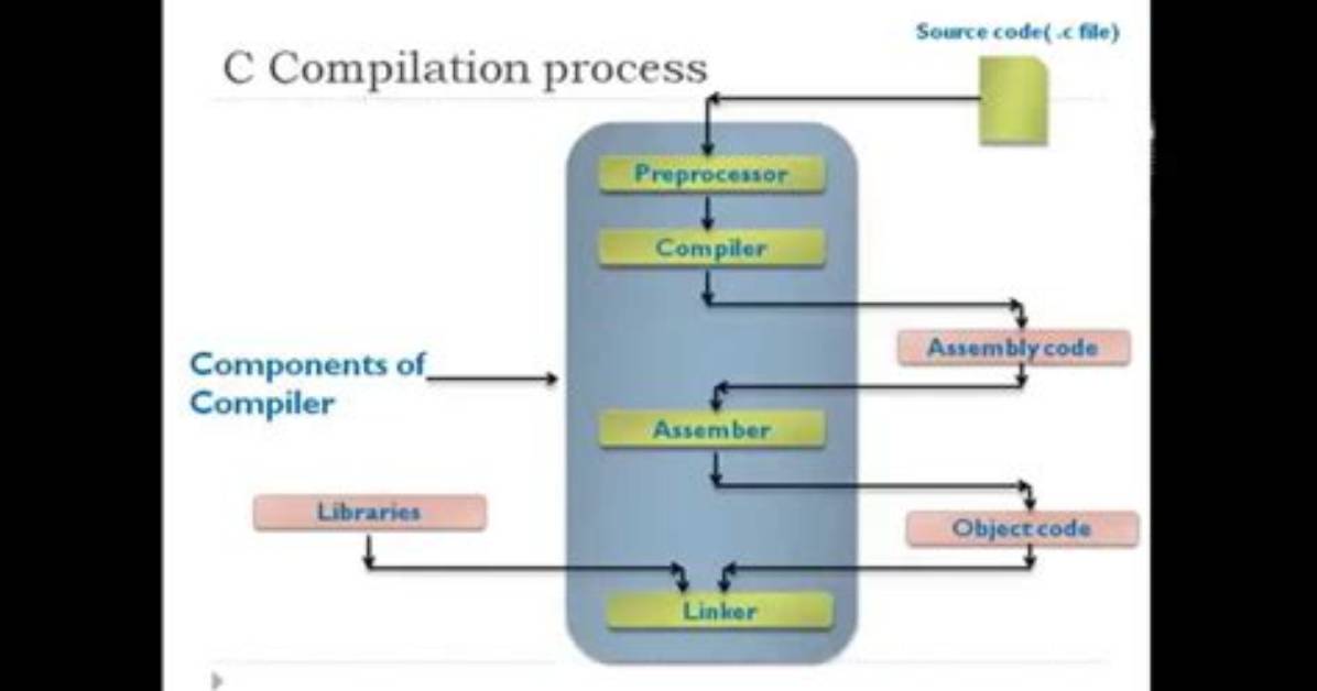Compiling C++11 with G++