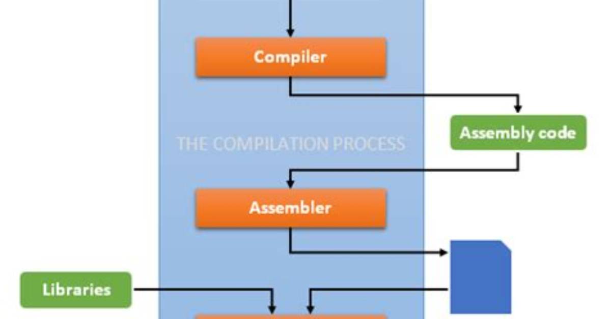 Compiling Multiple C Files in a Program