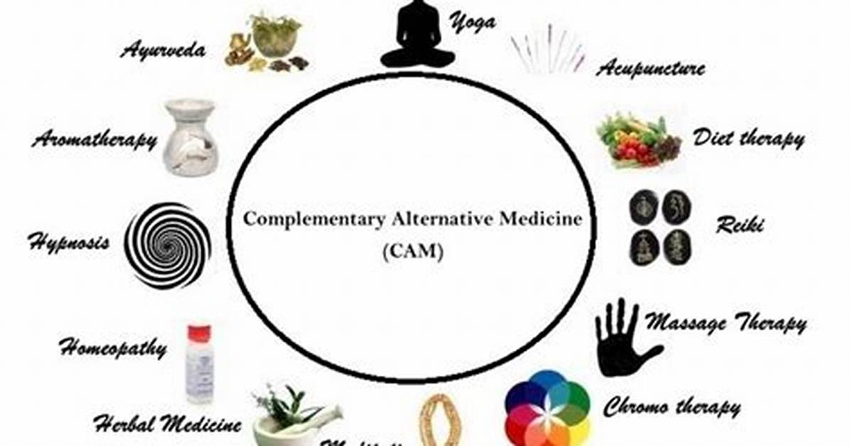 Complementary and Alternative Medicine (Cam)