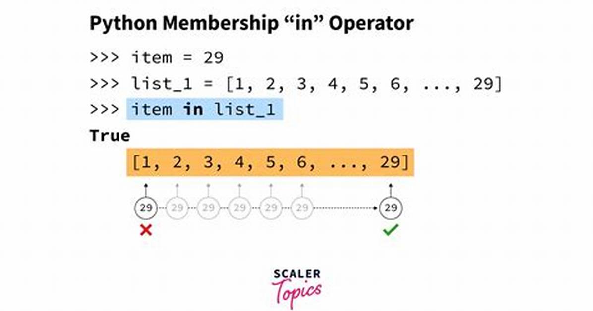 Complexity of *In* Operator in Python