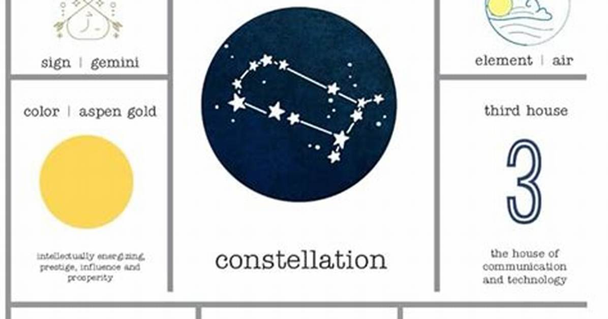 Comprehending the June 20 Zodiac Sign: Features, Harmony, and Additional Information.