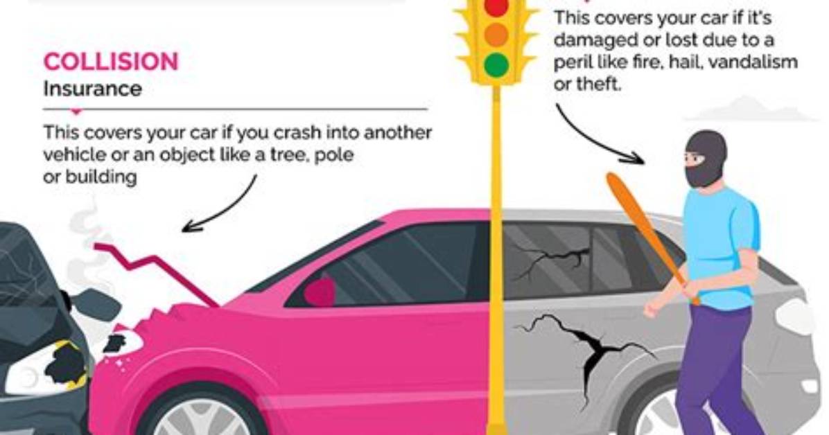 Comprehensive Coverage/Comprehensive Physical Damage Coverage
