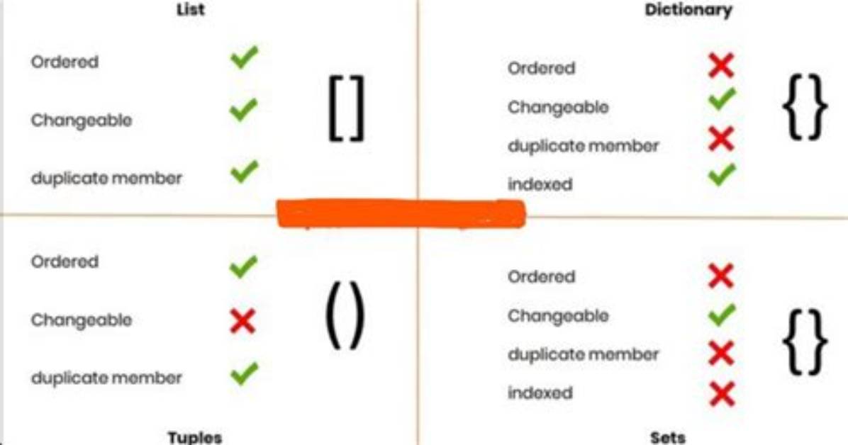 Compute List Difference