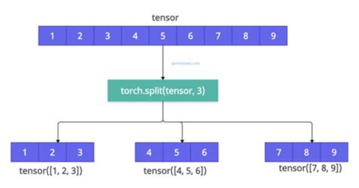 Concat Two Tensors