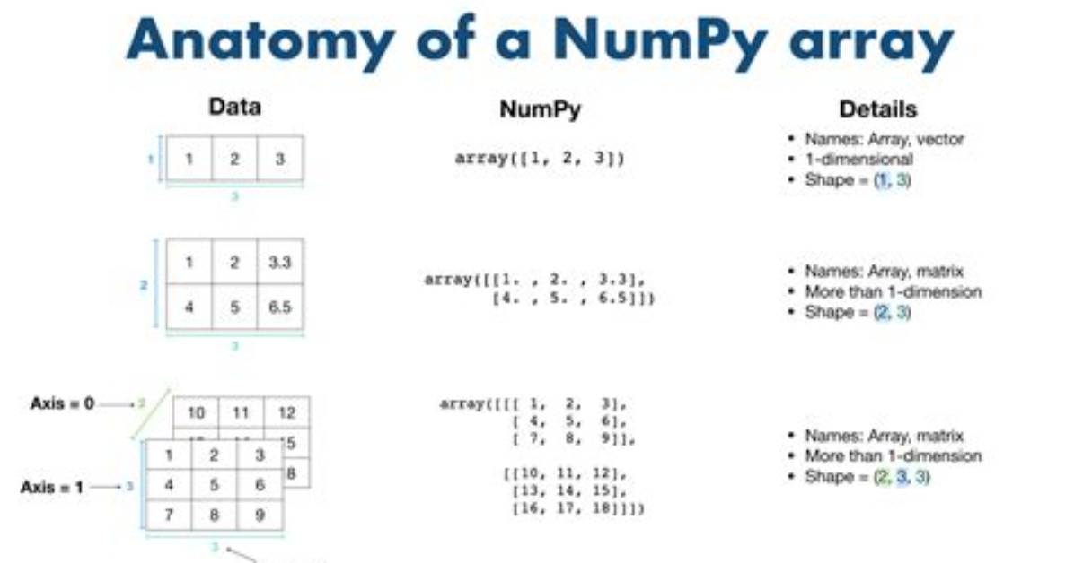 Concatenate a Numpy Array to Another Numpy Array