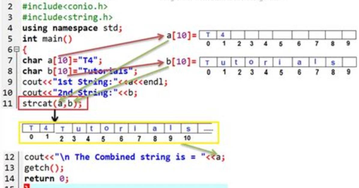 Concatenate Two Strings