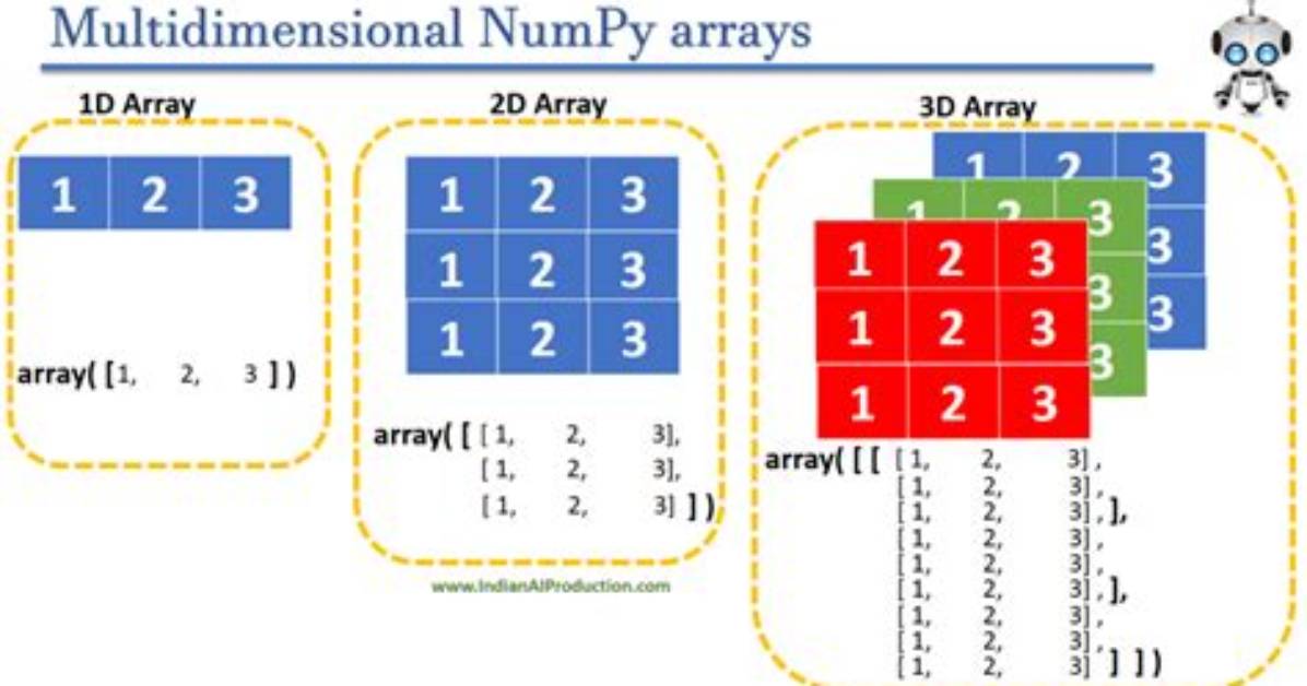 Concatenating Two One-Dimensional Numpy Arrays
