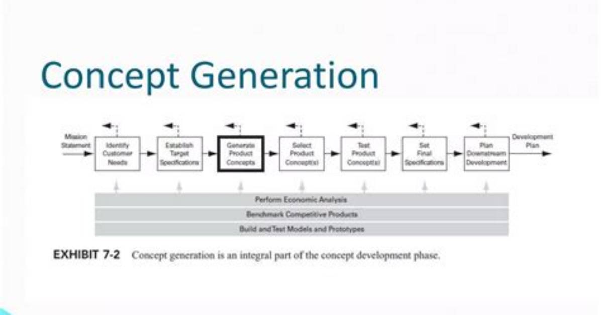 Concept Generation