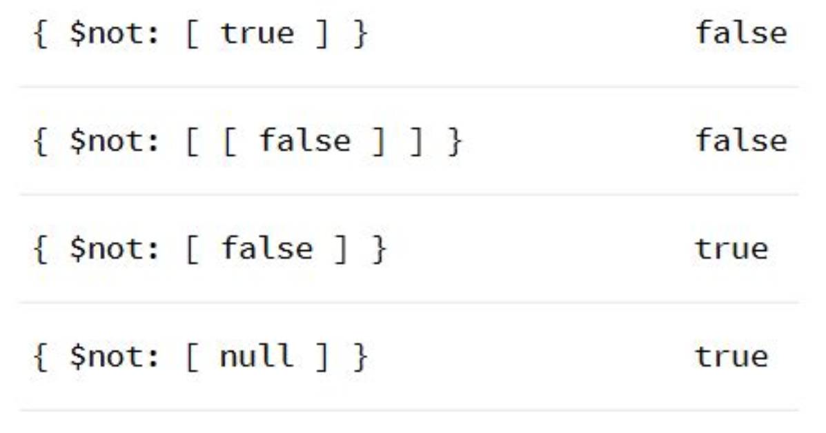 Conditional Grouping with $Exists Inside $Cond