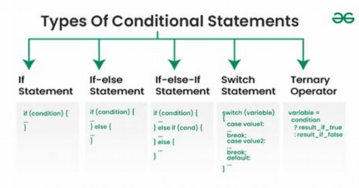 Conditional Mean Statement