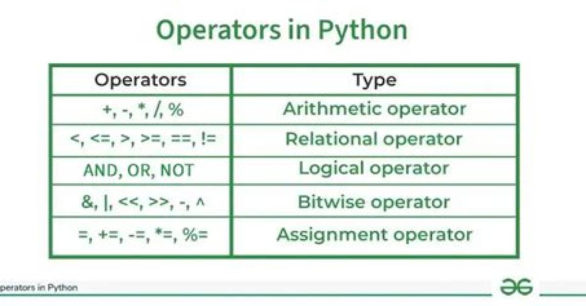 Conditional Operator in Python? [Duplicate]
