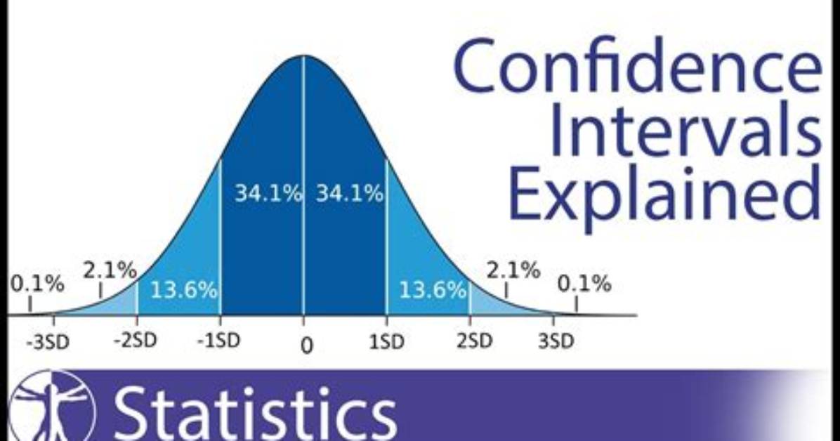 Confidence Interval