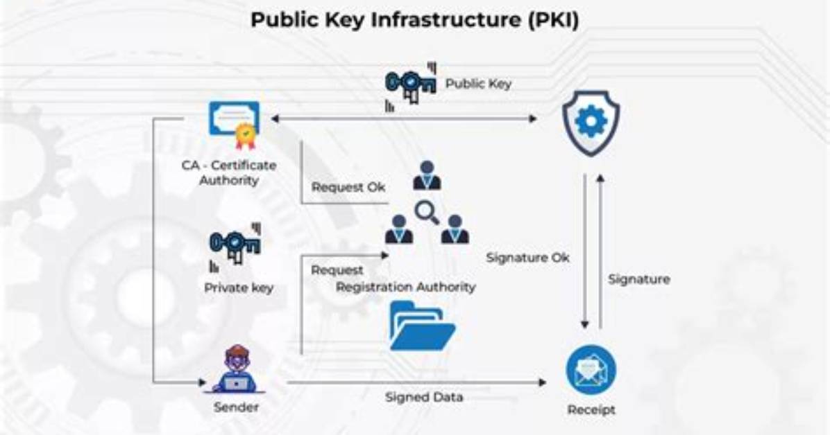 Configuring Pki Authentication - Documentation for Truesight Server Automation 22.2