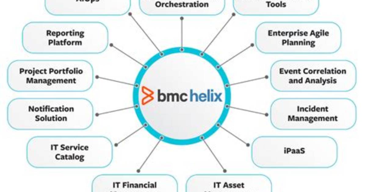 Configuring Templates - Documentation for Bmc Helix Itsm 21.02