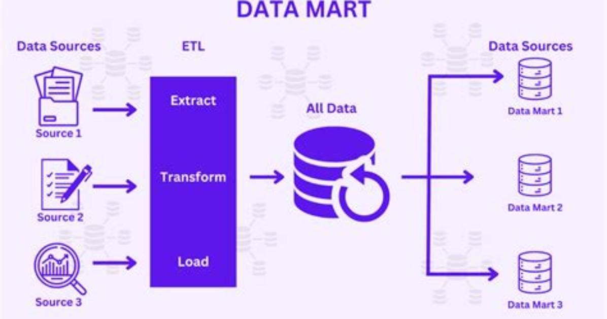 Configuring the Data Mart Explorer Template - Documentation for Bmc Truesight Capacity Optimization 11.5