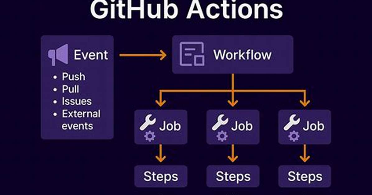 Configuring the Github Actions Workflow for a Private Container Registry - Documentation for Bmc Ami Devops for Db2 13.1