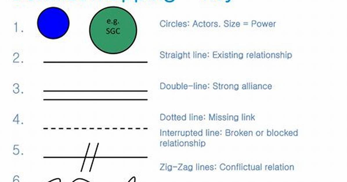 Conflict Mapping