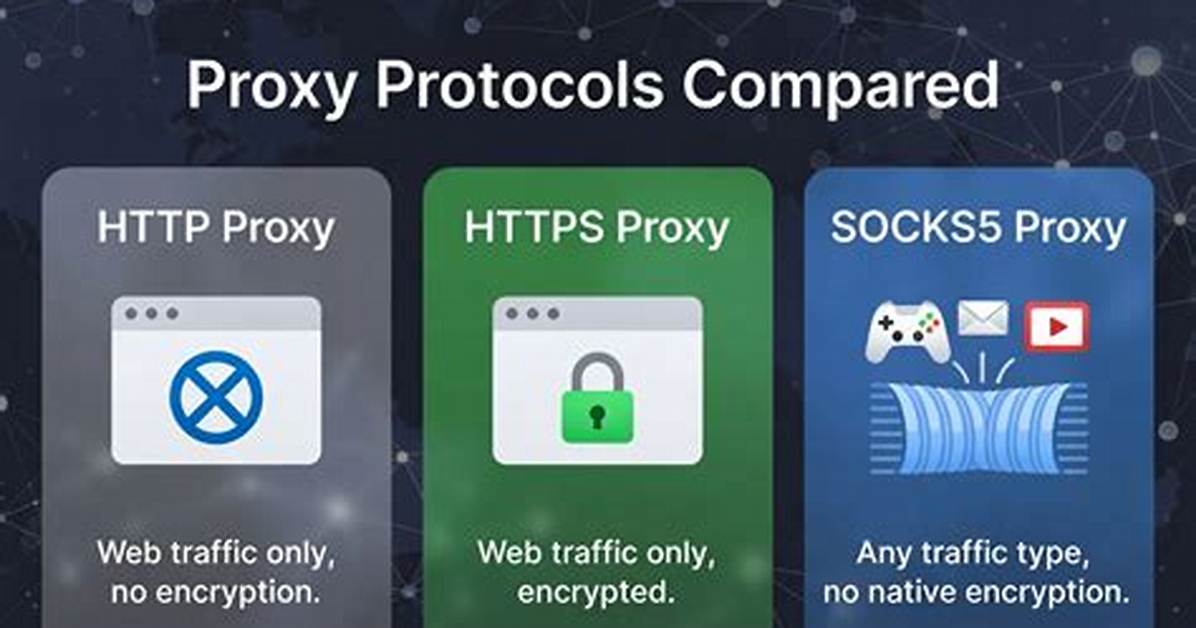 Confusion About Https Proxies