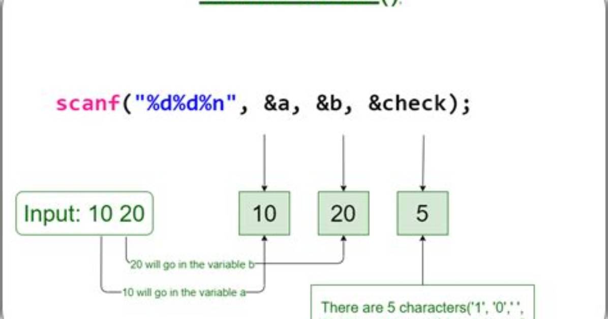 Confusion with Sscanf_S