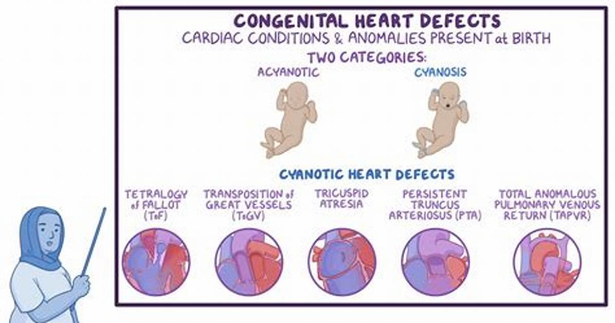 Congenital Condition - How to Discuss