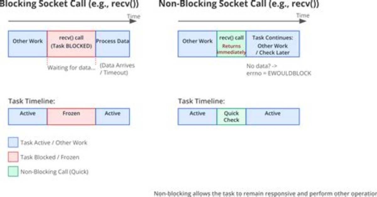Connect: Socket Operation on Non-Socket