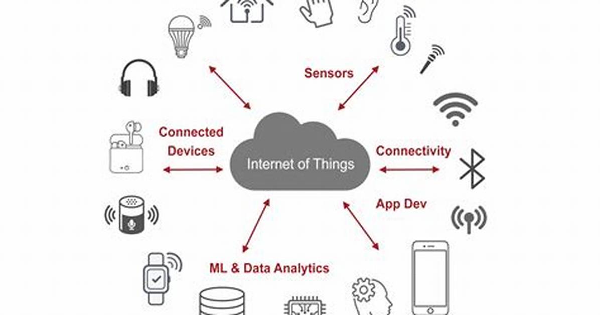 Connected Devices - How to Discuss
