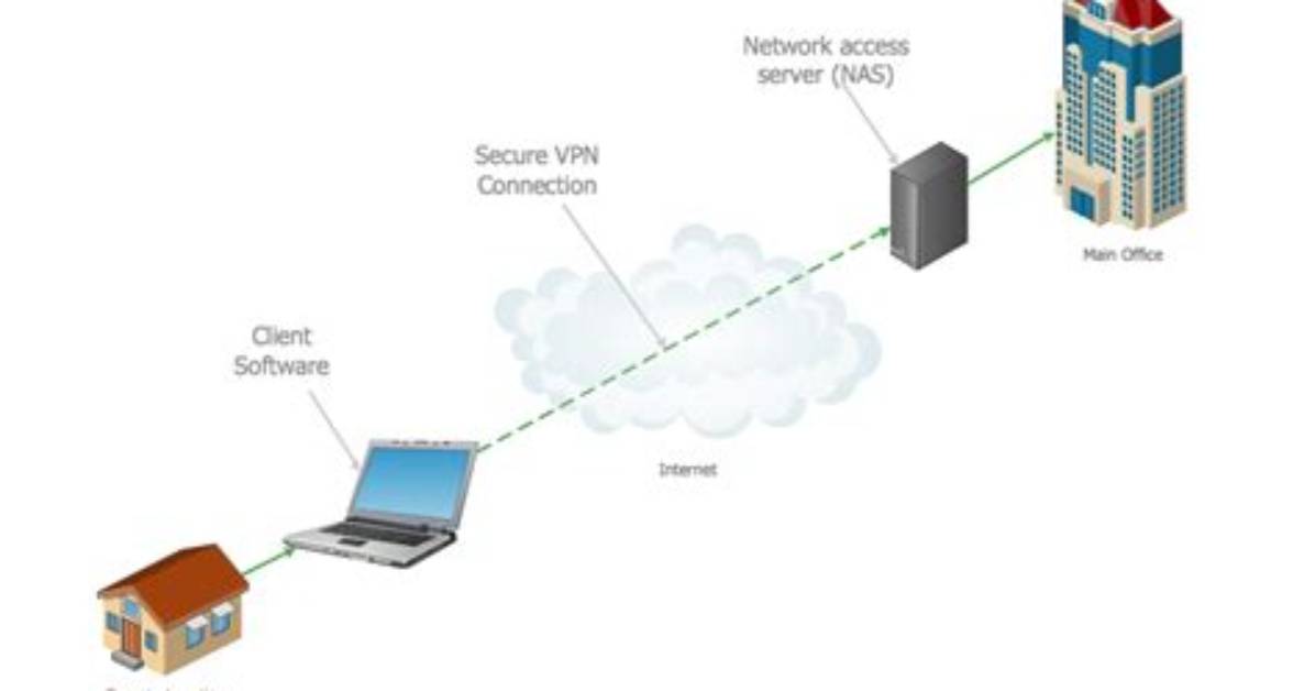 Connecting to a Vpn Server Through Another Vpn Server