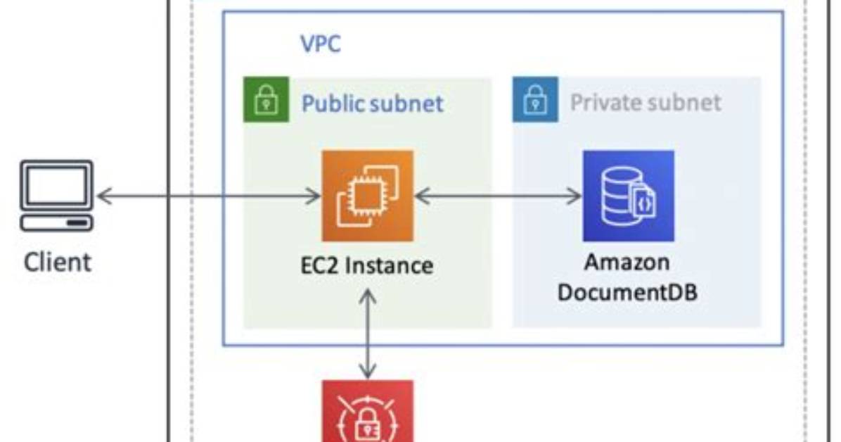 Connecting to Aws documentDB Using Mongoose Giving Error: 'Mongoparseerror: Option Ssl_Ca_Certs Is Not Supported'