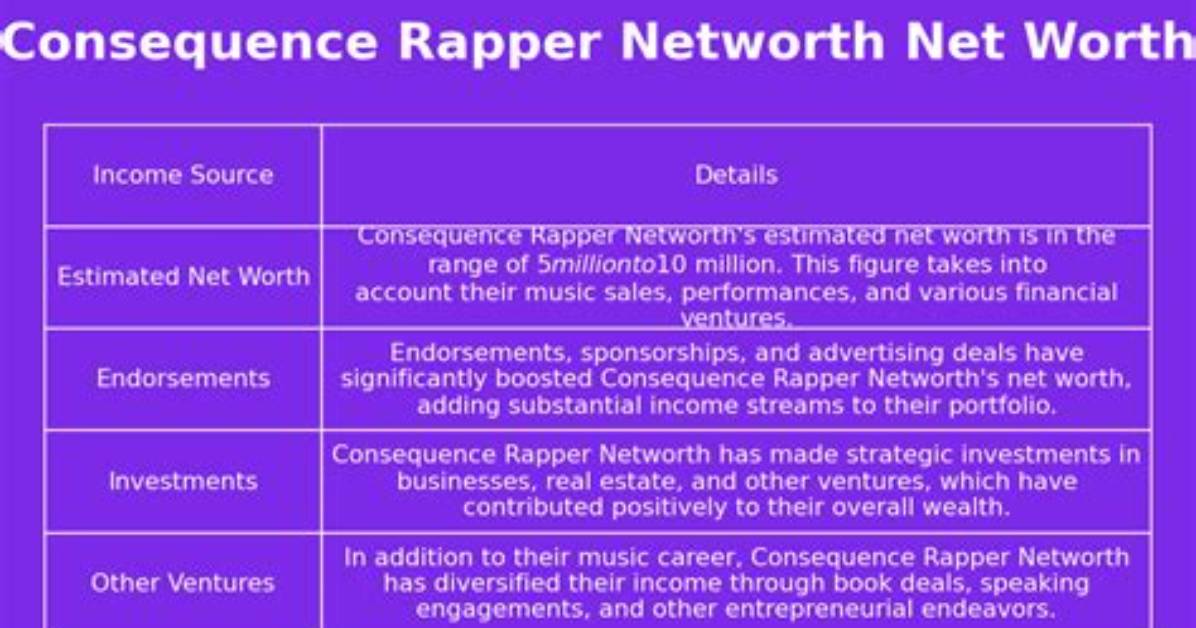 Consequence Net Worth 2024