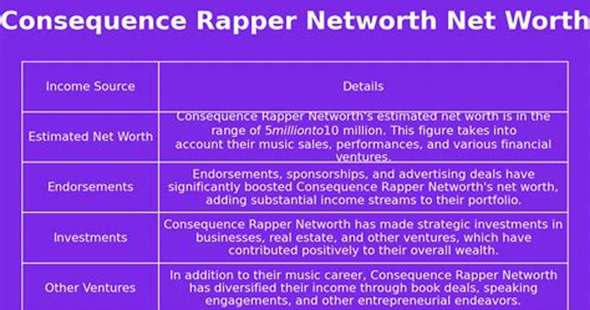 Consequence Net Worth
