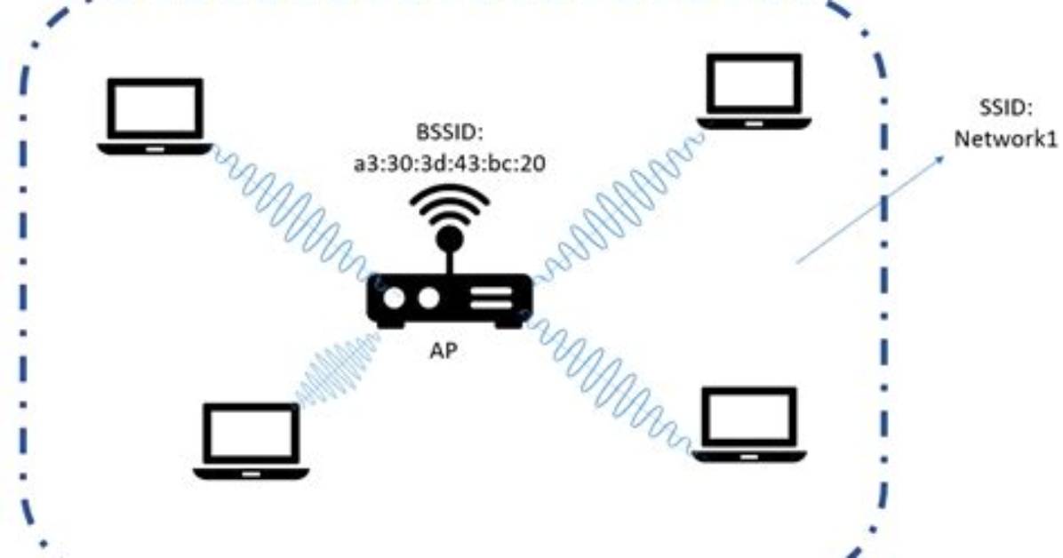 Considerations About Using Multiple Wireless Access Points with the Same Channel and Ssid